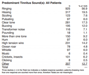 Specific Tinnitus Sounds Specific Tinnitus Sounds